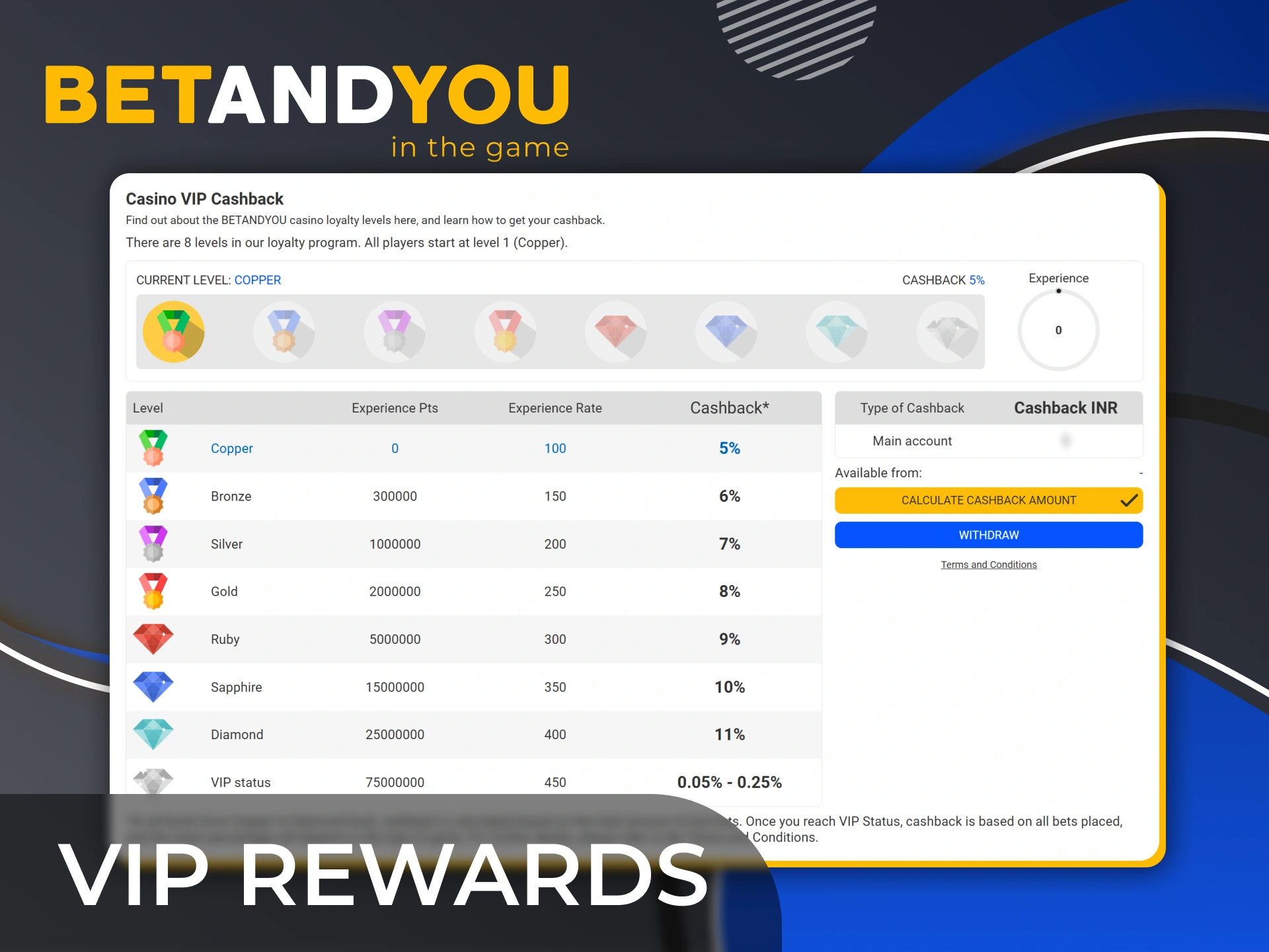 Play regularly at BetAndYou and boost your account, receiving more bonuses and cashback.